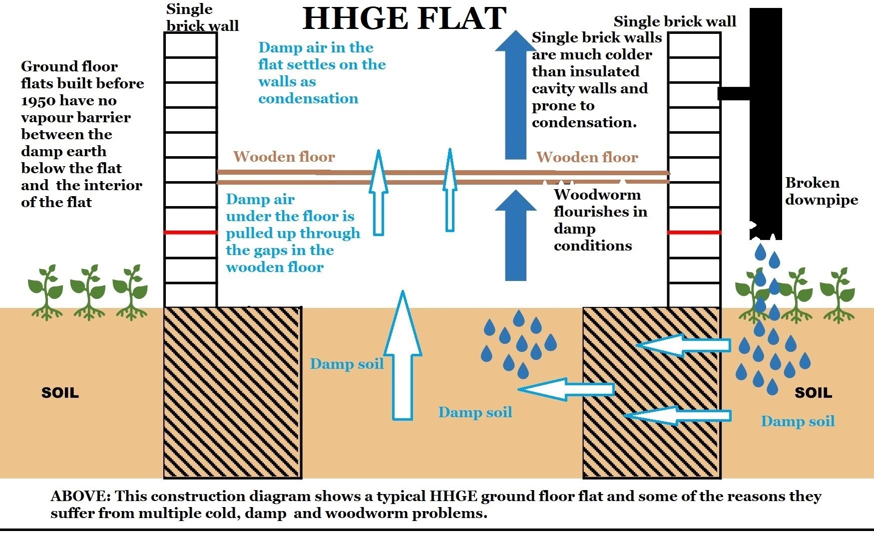 Construction of HHGE Ground Floor Flats (Graphic 01)